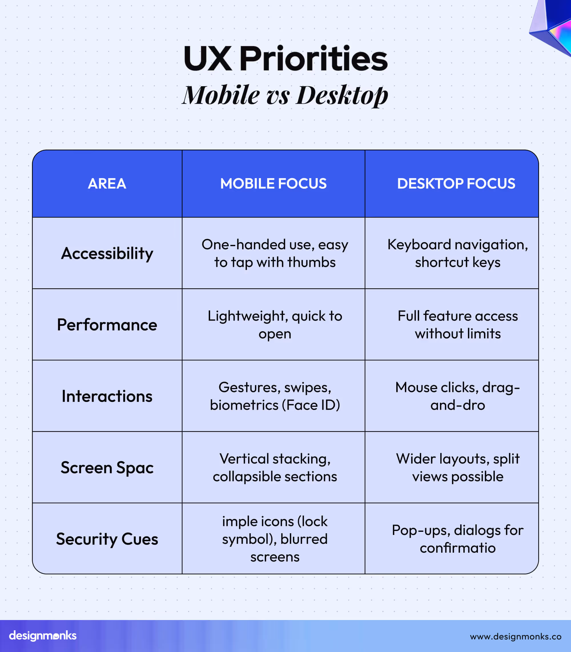 UX Priorities